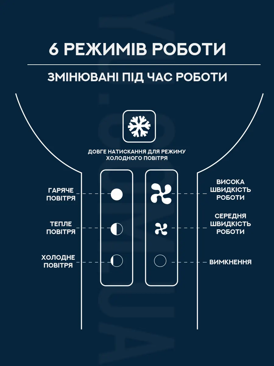Складаний фен для укладання волосся DSP 30037 1800Вт Складаний фен для укладання волосся DSP 30037 1800Вт